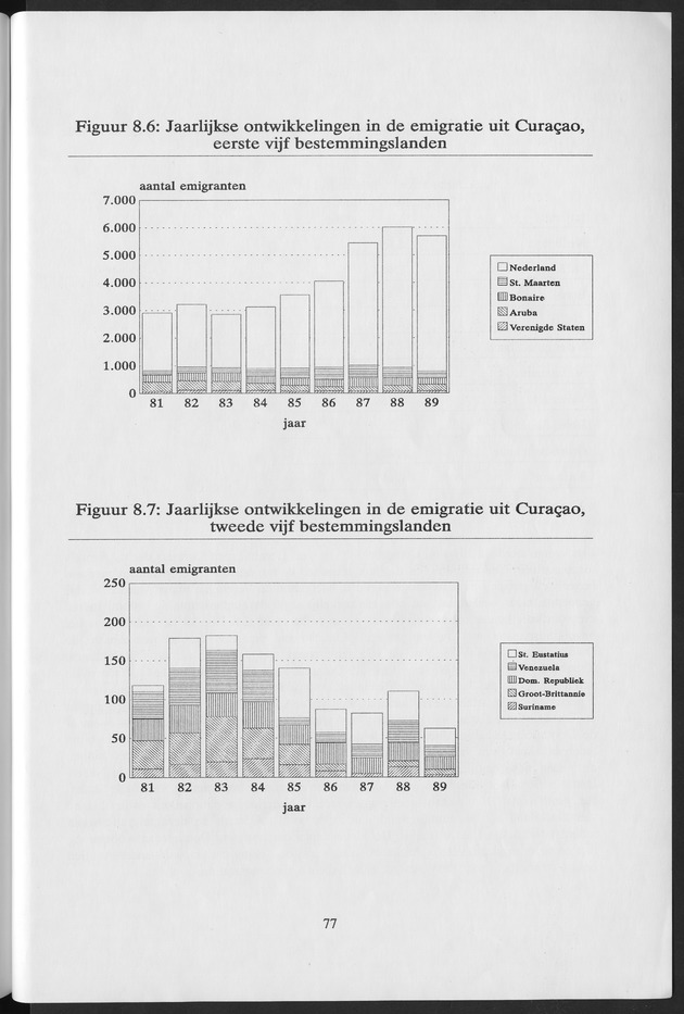 Migratie van en naar de Nederlandse Antillen in Sociaal-economische context - Page 77