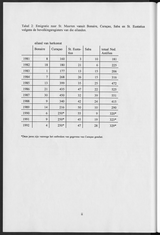 Migratie van en naar de Nederlandse Antillen in Sociaal-economische context - Page ii