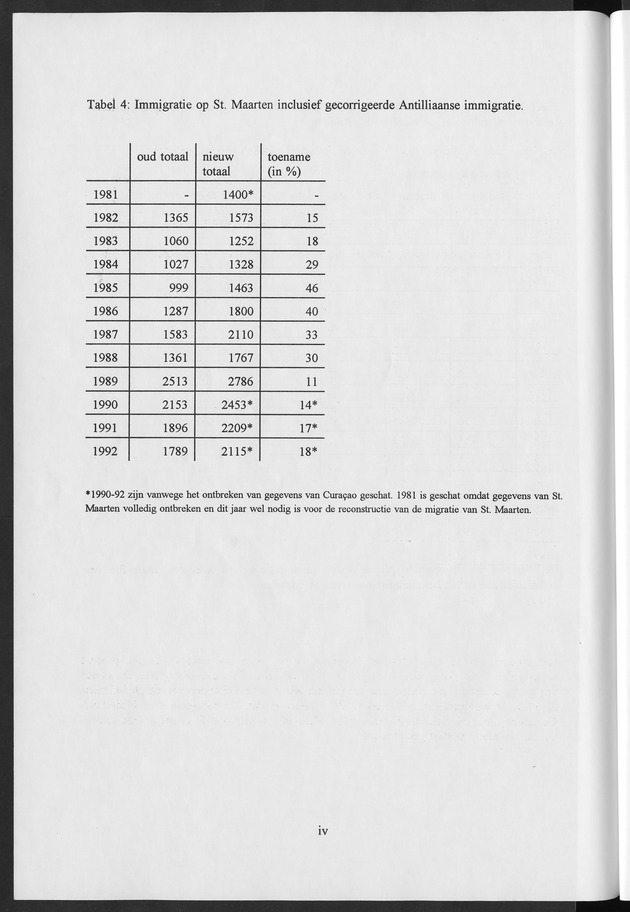 Migratie van en naar de Nederlandse Antillen in Sociaal-economische context - Page iv