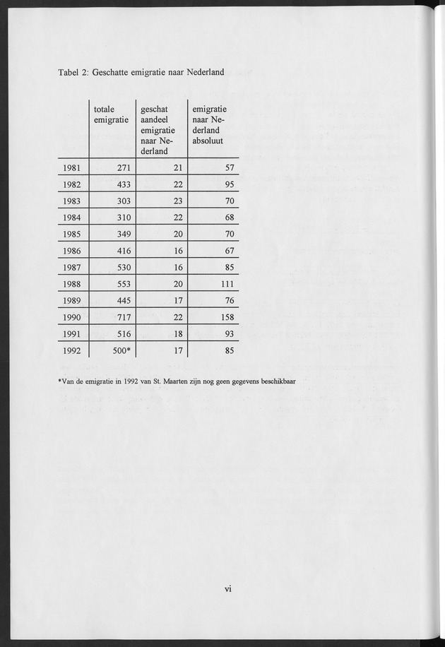 Migratie van en naar de Nederlandse Antillen in Sociaal-economische context - Page vi