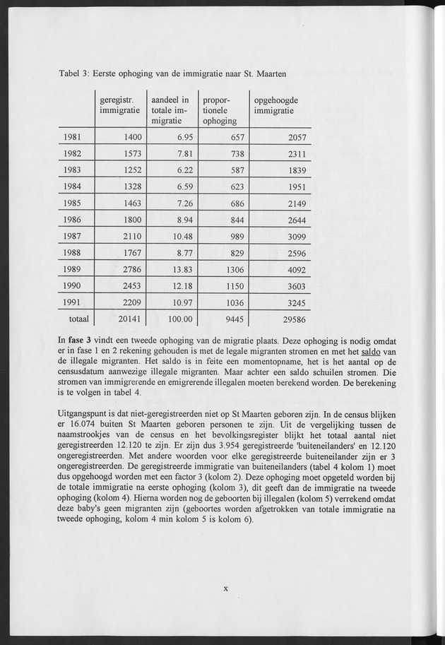 Migratie van en naar de Nederlandse Antillen in Sociaal-economische context - Page x