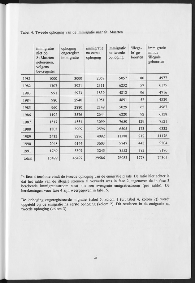 Migratie van en naar de Nederlandse Antillen in Sociaal-economische context - Page xi