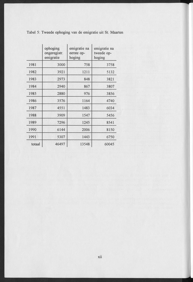 Migratie van en naar de Nederlandse Antillen in Sociaal-economische context - Page xii