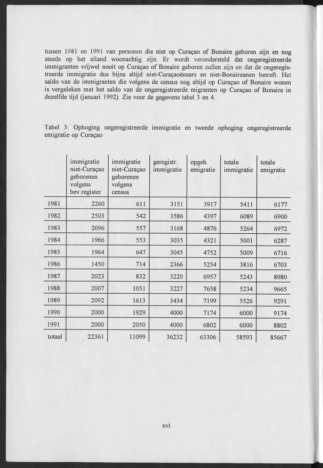 Migratie van en naar de Nederlandse Antillen in Sociaal-economische context - Page xvi