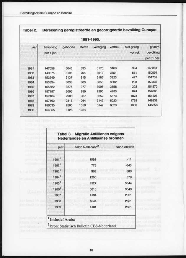 Bevolkingscijfers Curaҫao en Bonaire en vooruitberekeningen - Page 10