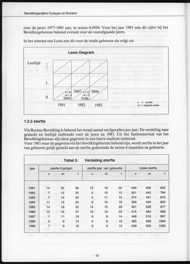 Bevolkingscijfers Curaҫao en Bonaire en vooruitberekeningen - Page 12