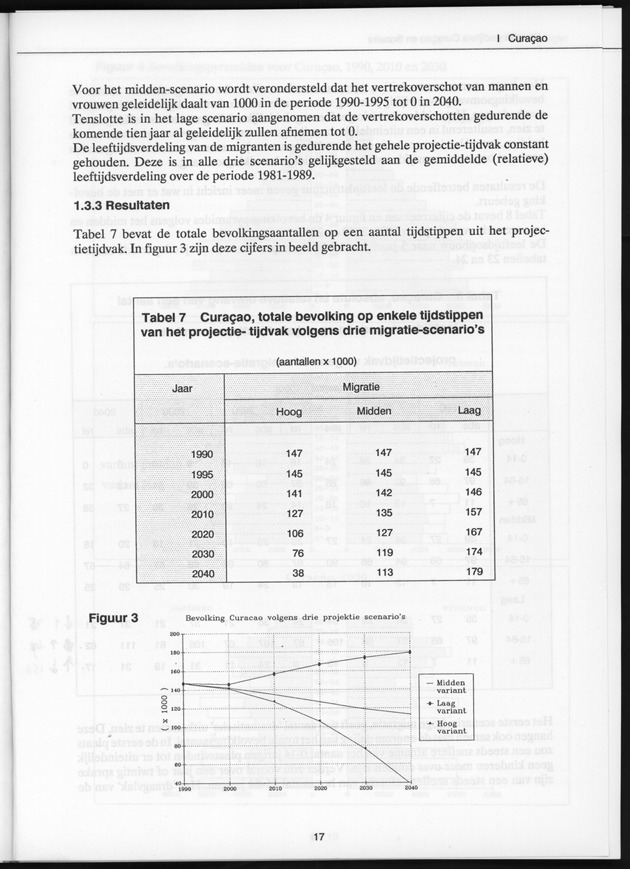 Bevolkingscijfers Curaҫao en Bonaire en vooruitberekeningen - Page 17