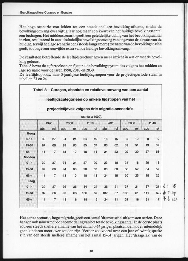 Bevolkingscijfers Curaҫao en Bonaire en vooruitberekeningen - Page 18