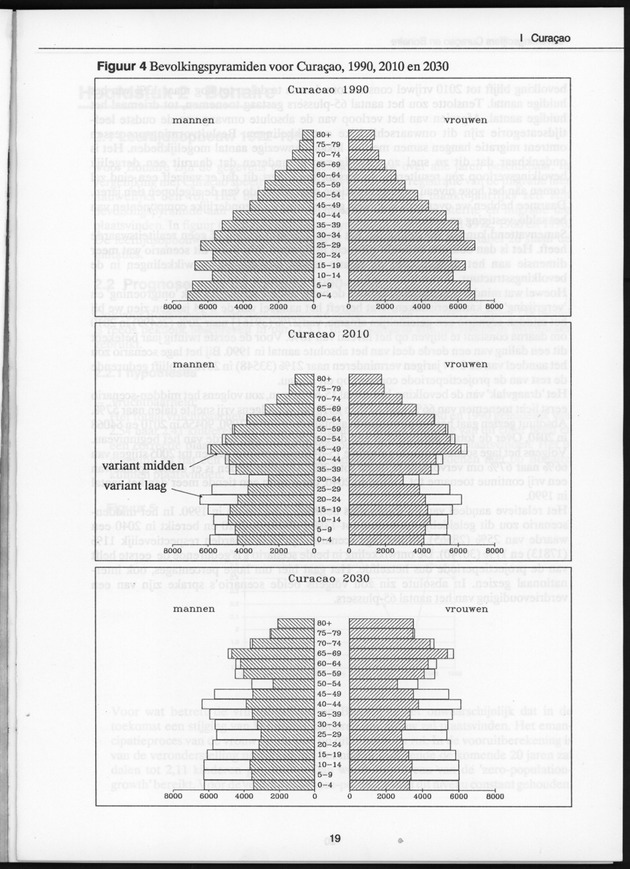 Bevolkingscijfers Curaҫao en Bonaire en vooruitberekeningen - Page 19