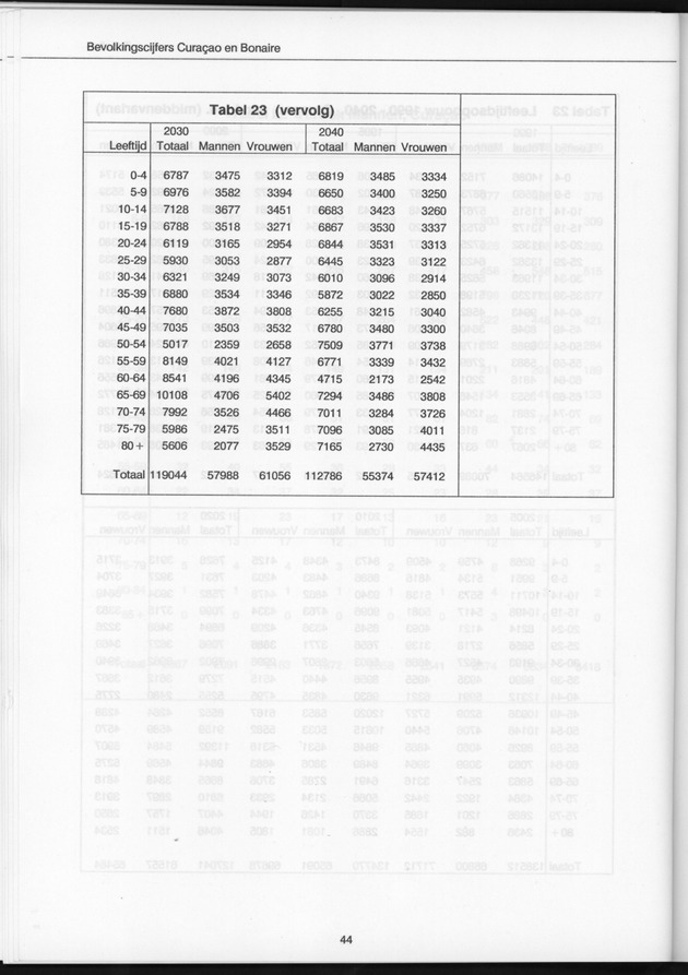 Bevolkingscijfers Curaҫao en Bonaire en vooruitberekeningen - Page 44
