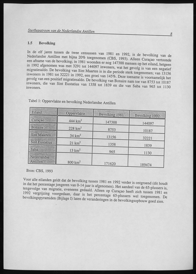 SterftePatroon van de Nederlandse Antillen - Page 8