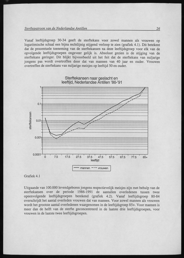 SterftePatroon van de Nederlandse Antillen - Page 26