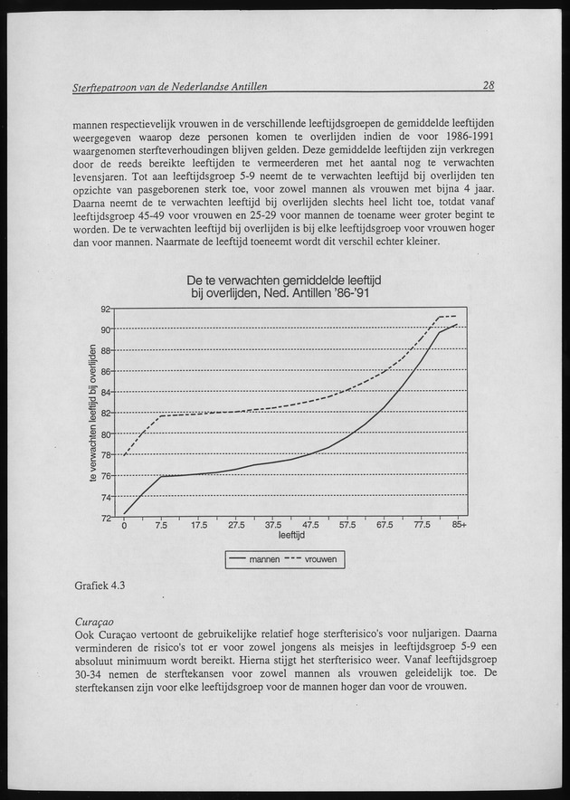 SterftePatroon van de Nederlandse Antillen - Page 28