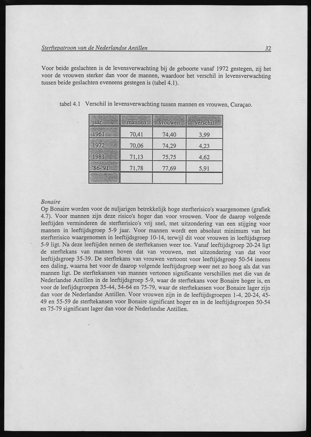SterftePatroon van de Nederlandse Antillen - Page 32