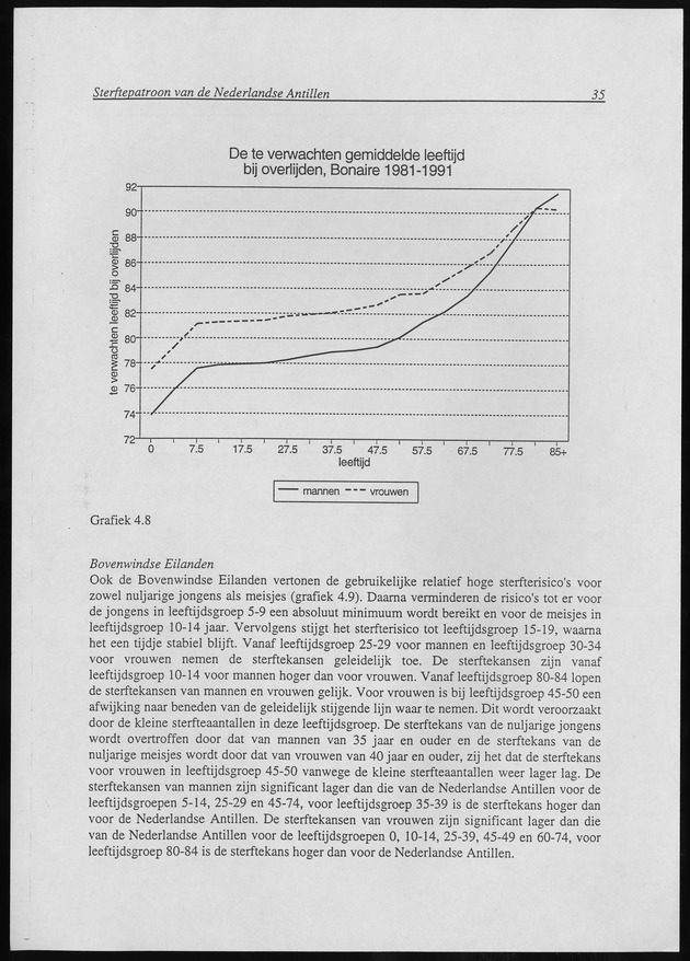 SterftePatroon van de Nederlandse Antillen - Page 35