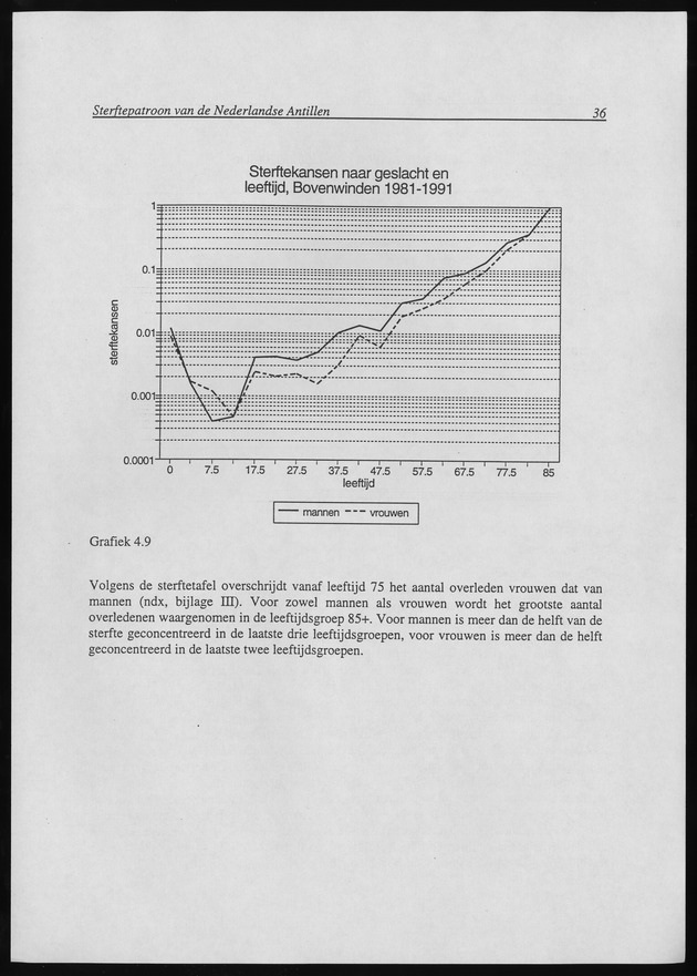 SterftePatroon van de Nederlandse Antillen - Page 36