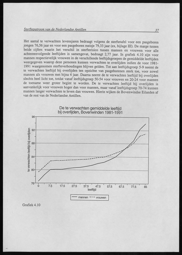 SterftePatroon van de Nederlandse Antillen - Page 37