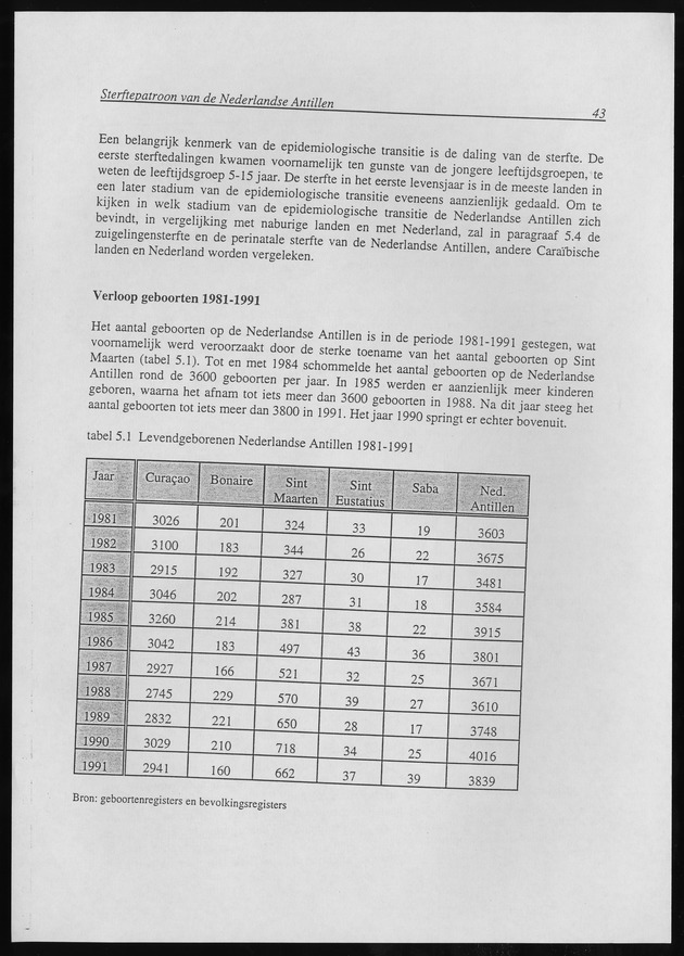 SterftePatroon van de Nederlandse Antillen - Page 43