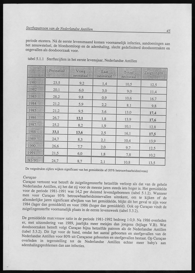 SterftePatroon van de Nederlandse Antillen - Page 45