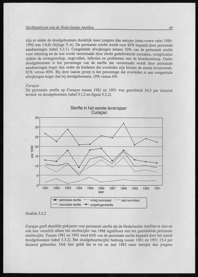 SterftePatroon van de Nederlandse Antillen - Page 49