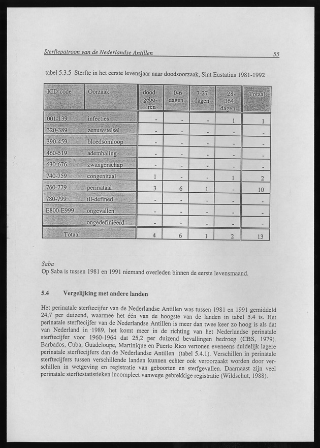 SterftePatroon van de Nederlandse Antillen - Page 55