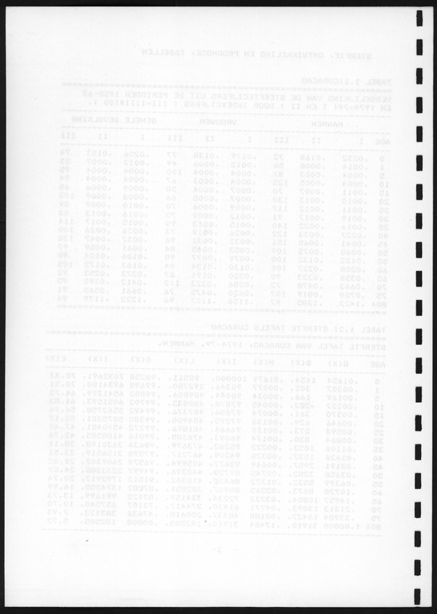 De toekomstige bevolkingsontwikkeling op Curacao en Aruba - Blank Page