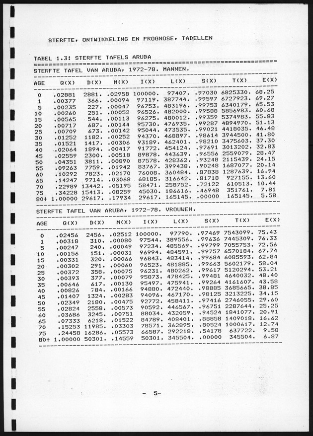 De toekomstige bevolkingsontwikkeling op Curacao en Aruba - Page 5