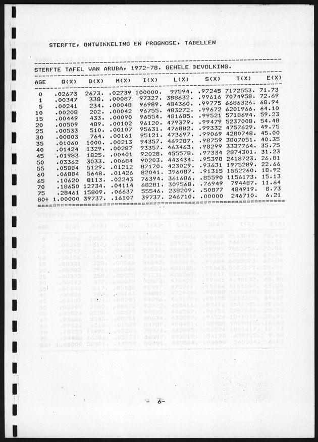 De toekomstige bevolkingsontwikkeling op Curacao en Aruba - Page 6