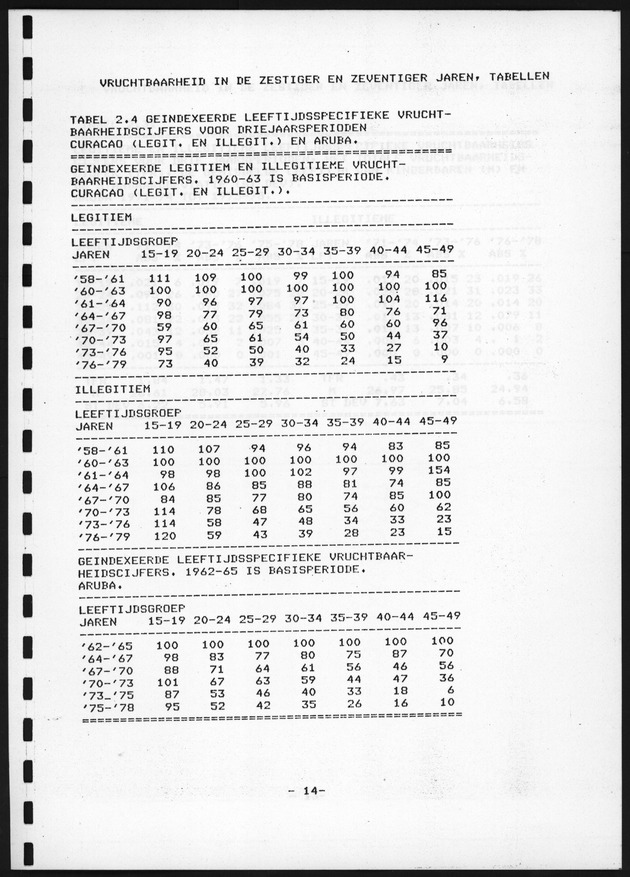 De toekomstige bevolkingsontwikkeling op Curacao en Aruba - Page 14