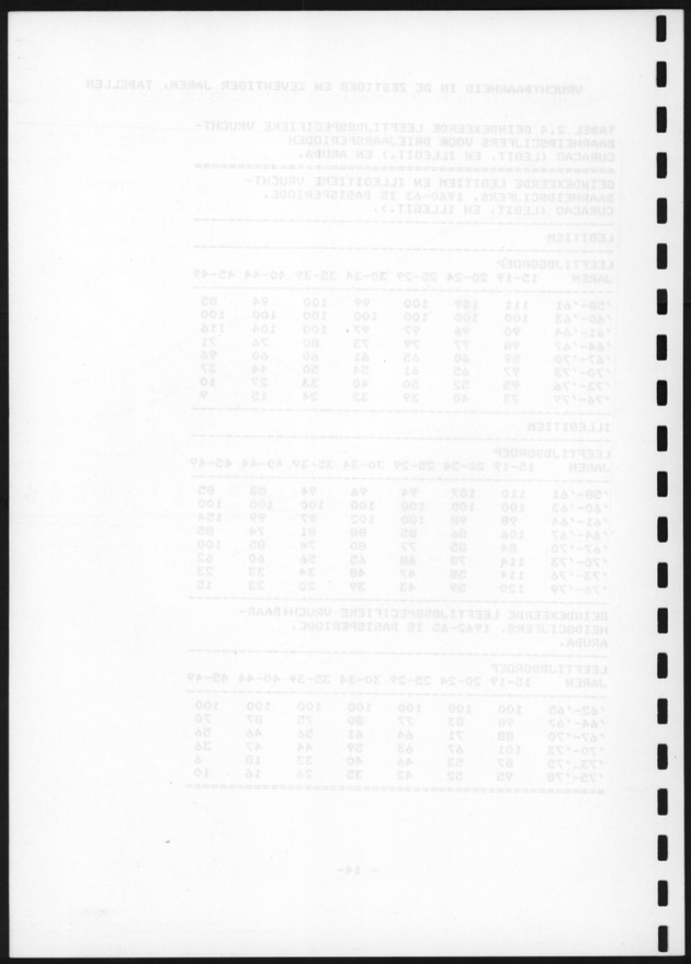 De toekomstige bevolkingsontwikkeling op Curacao en Aruba - Blank Page