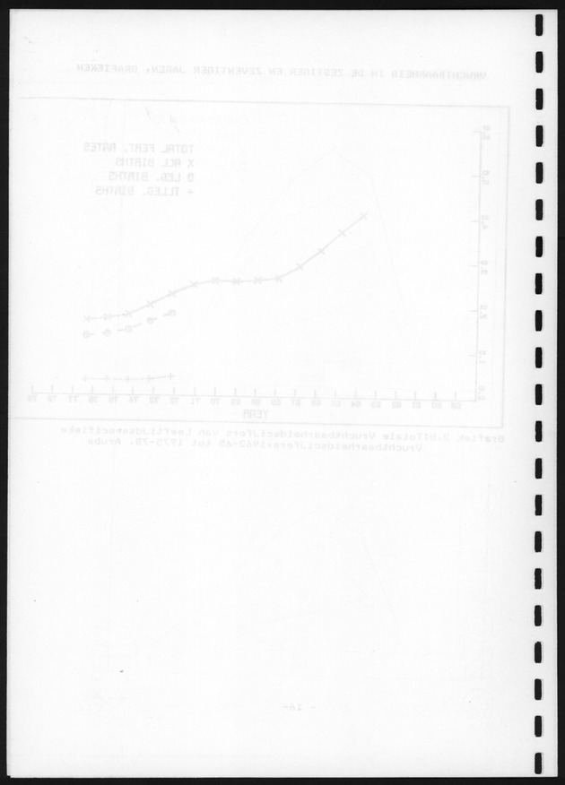 De toekomstige bevolkingsontwikkeling op Curacao en Aruba - Blank Page