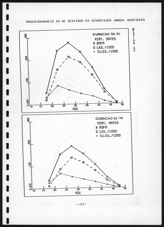 De toekomstige bevolkingsontwikkeling op Curacao en Aruba - Page 17