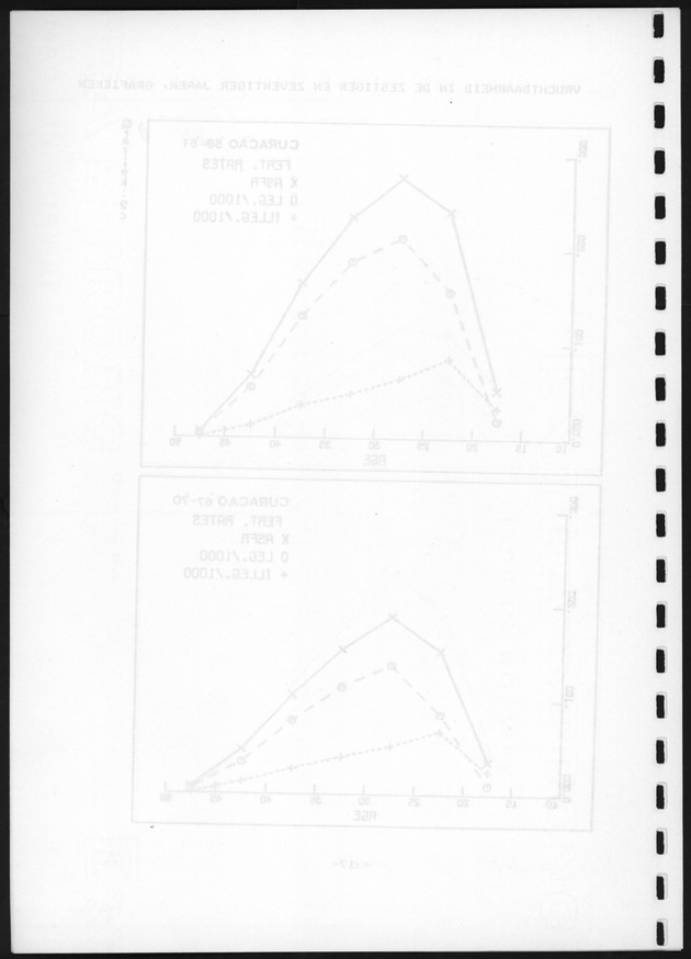 De toekomstige bevolkingsontwikkeling op Curacao en Aruba - Blank Page