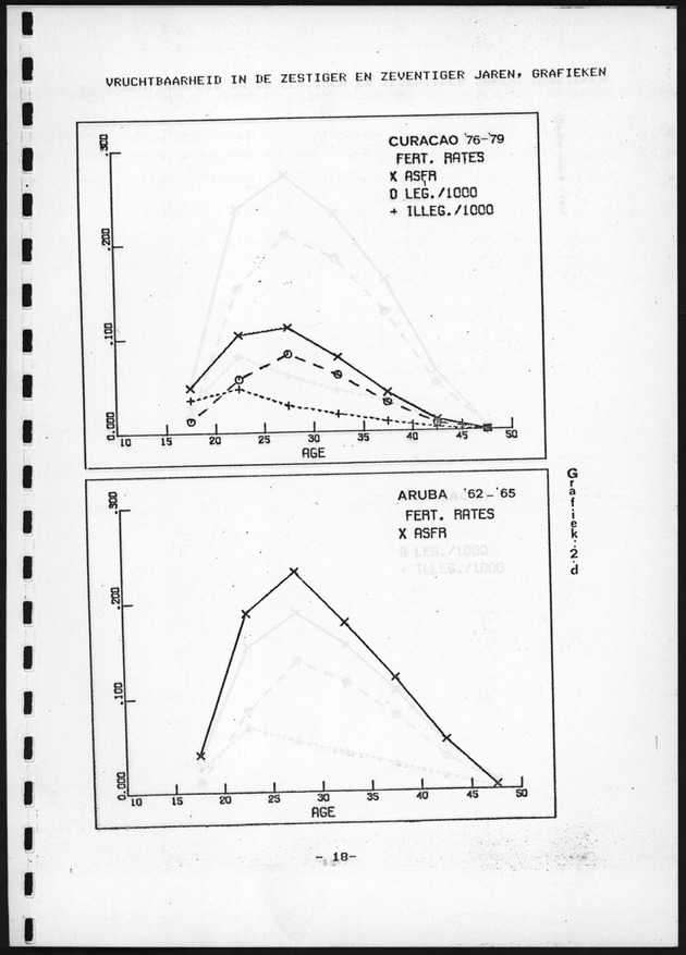 De toekomstige bevolkingsontwikkeling op Curacao en Aruba - Page 18