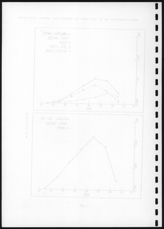 De toekomstige bevolkingsontwikkeling op Curacao en Aruba - Blank Page