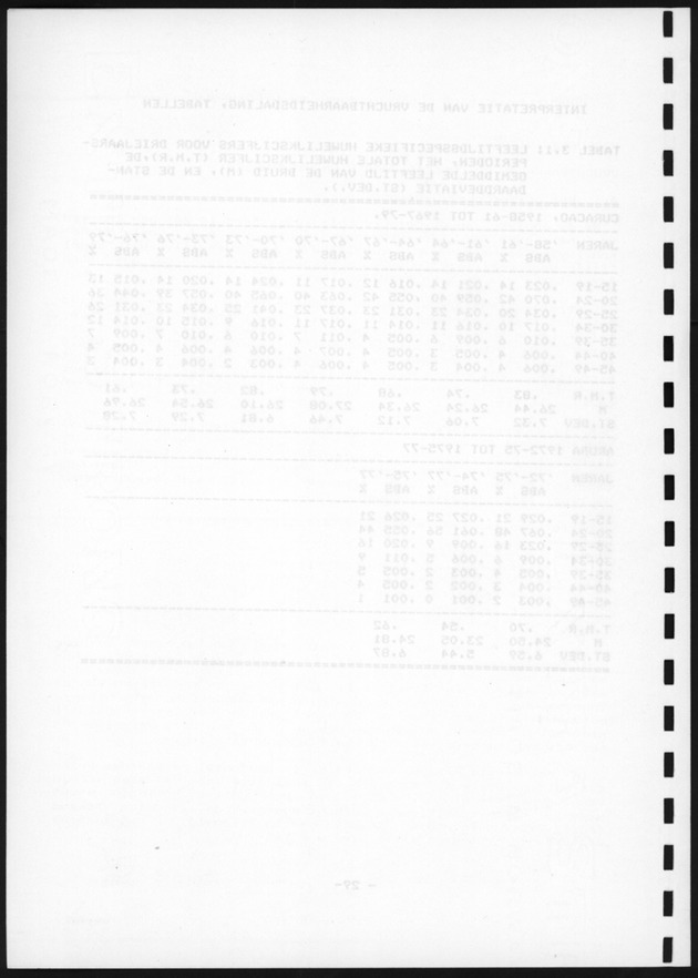 De toekomstige bevolkingsontwikkeling op Curacao en Aruba - Blank Page