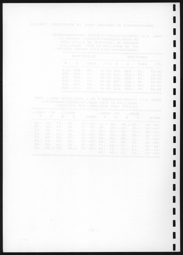 De toekomstige bevolkingsontwikkeling op Curacao en Aruba - Blank Page