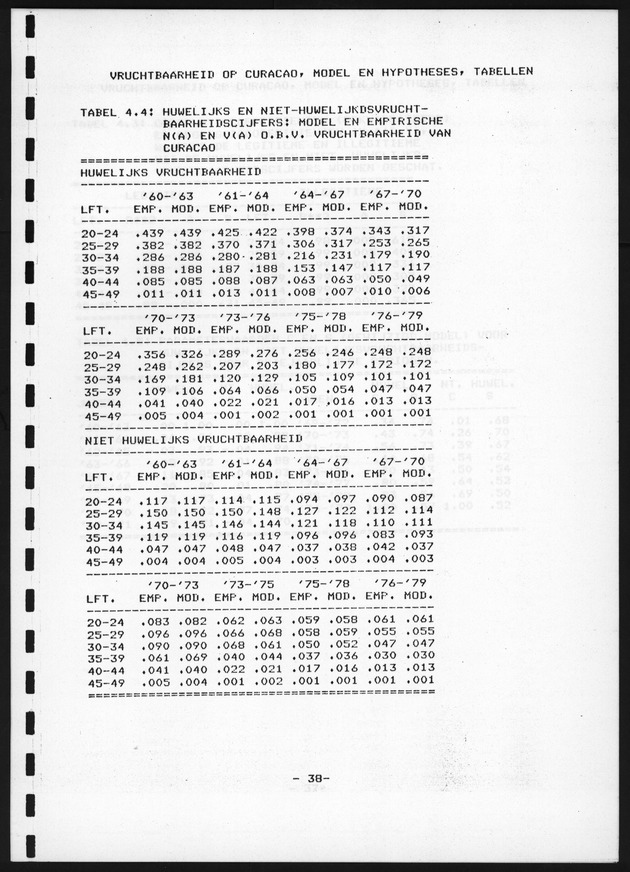De toekomstige bevolkingsontwikkeling op Curacao en Aruba - Page 38