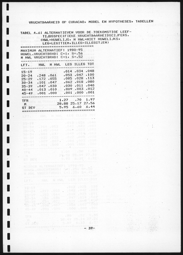De toekomstige bevolkingsontwikkeling op Curacao en Aruba - Page 39