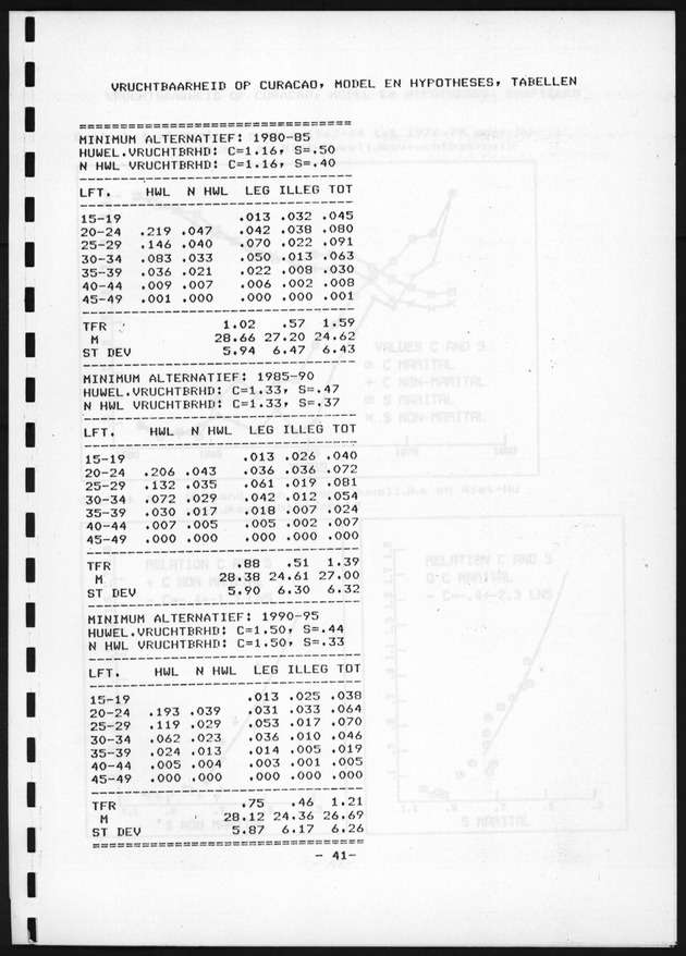 De toekomstige bevolkingsontwikkeling op Curacao en Aruba - Page 41