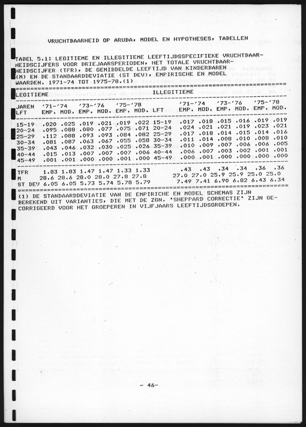 De toekomstige bevolkingsontwikkeling op Curacao en Aruba - Page 46