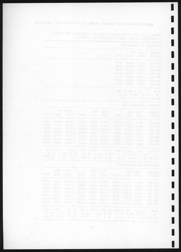 De toekomstige bevolkingsontwikkeling op Curacao en Aruba - Blank Page