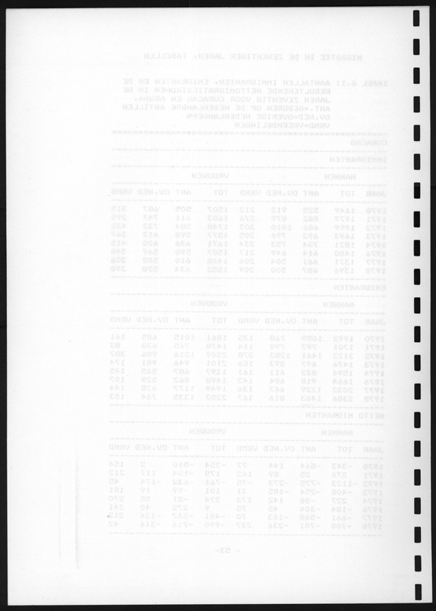 De toekomstige bevolkingsontwikkeling op Curacao en Aruba - Blank Page