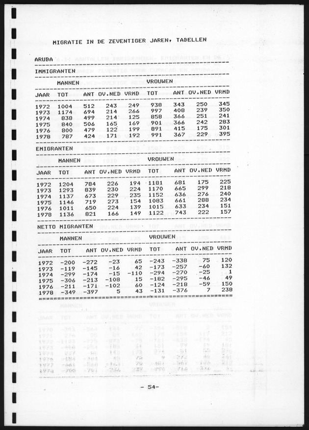 De toekomstige bevolkingsontwikkeling op Curacao en Aruba - Page 54