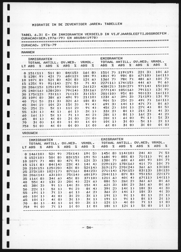 De toekomstige bevolkingsontwikkeling op Curacao en Aruba - Page 56