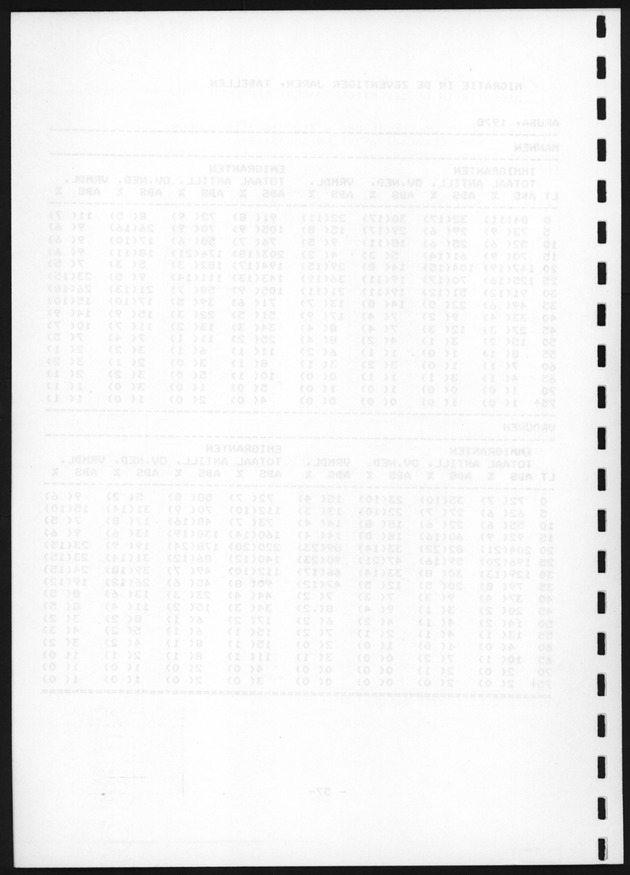 De toekomstige bevolkingsontwikkeling op Curacao en Aruba - Blank Page