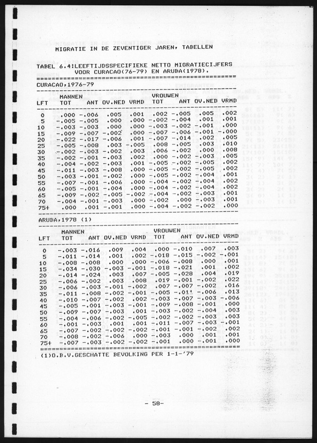 De toekomstige bevolkingsontwikkeling op Curacao en Aruba - Page 58