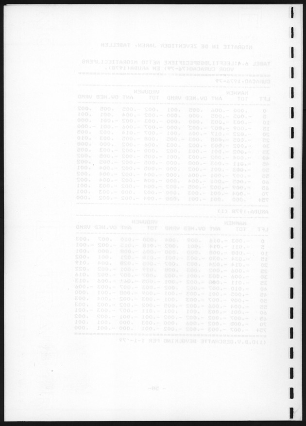 De toekomstige bevolkingsontwikkeling op Curacao en Aruba - Blank Page