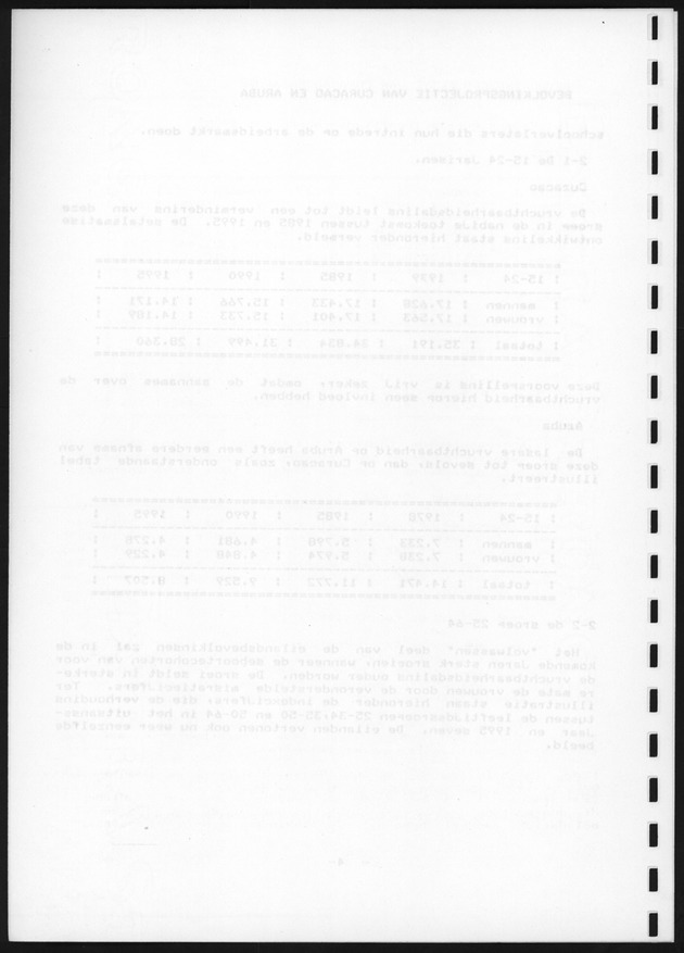 De toekomstige bevolkingsontwikkeling op Curacao en Aruba - Blank Page