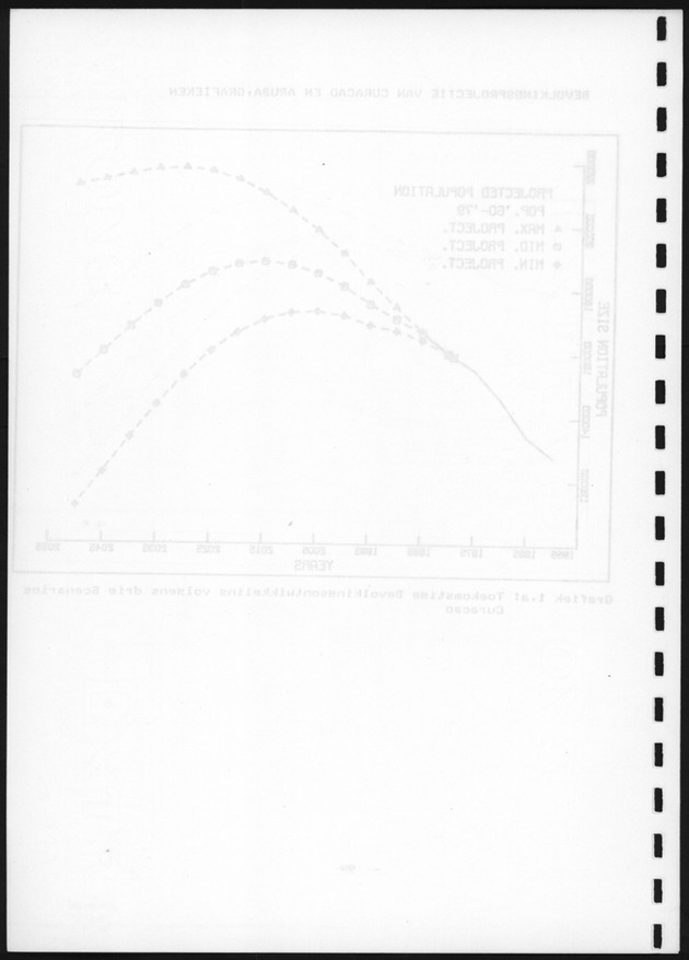 De toekomstige bevolkingsontwikkeling op Curacao en Aruba - Blank Page
